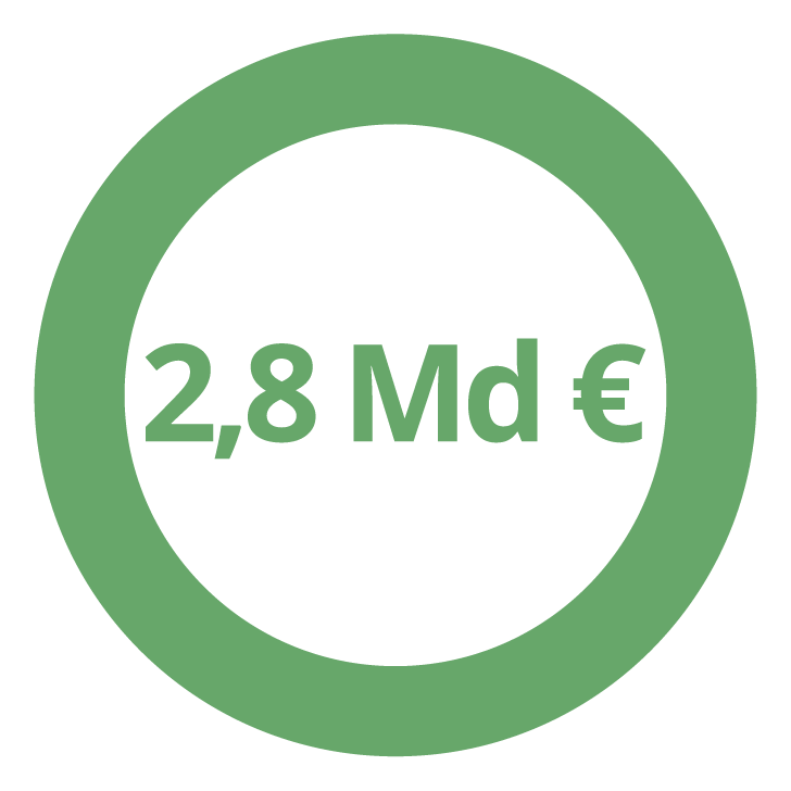2,8 Md &euro;