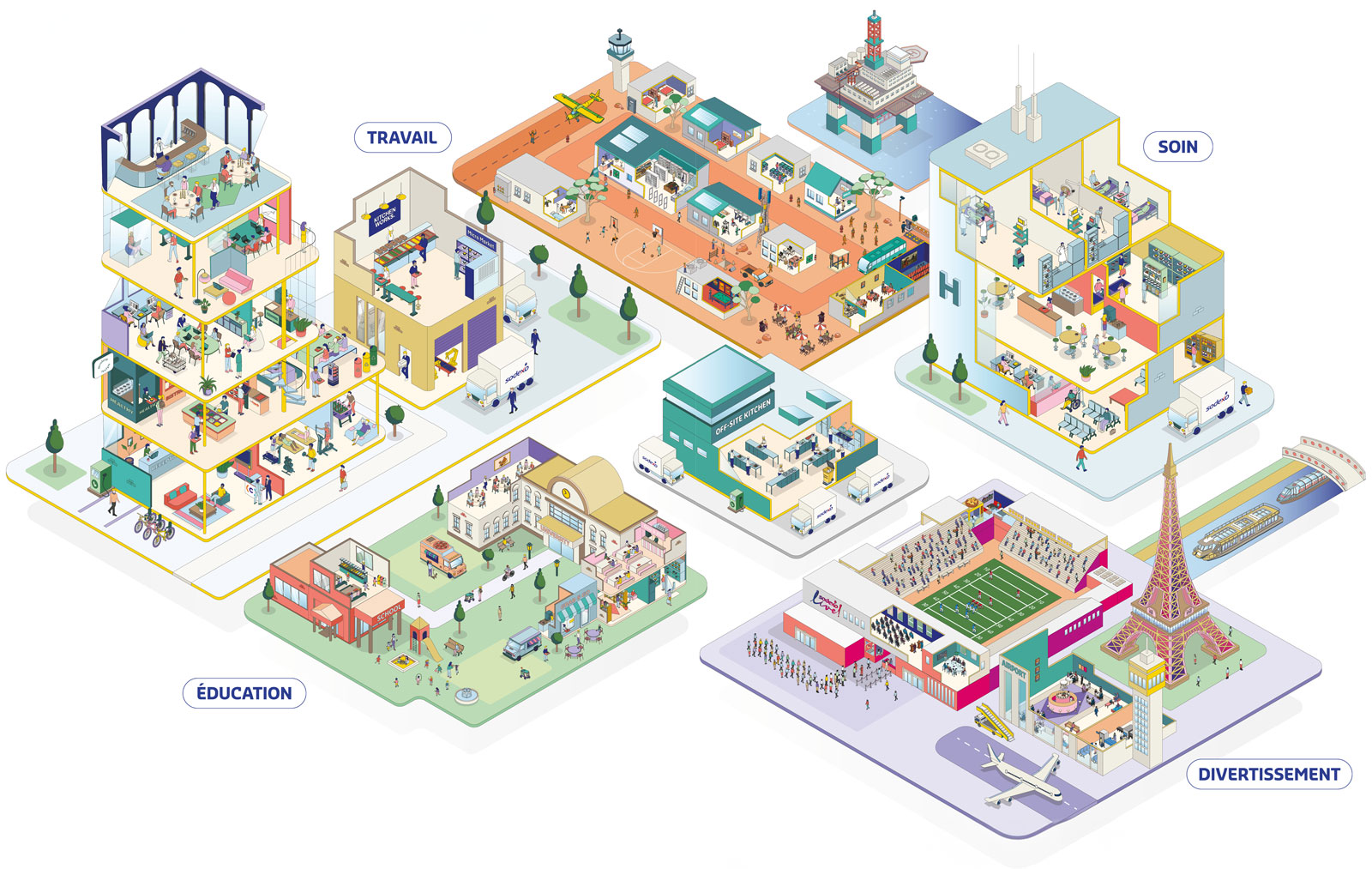 Image repr&eacute;sentant les secteurs suivants : Travail, Soin, &Eacute;ducation et Divertissement