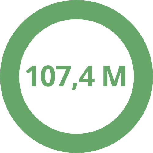 107,4M