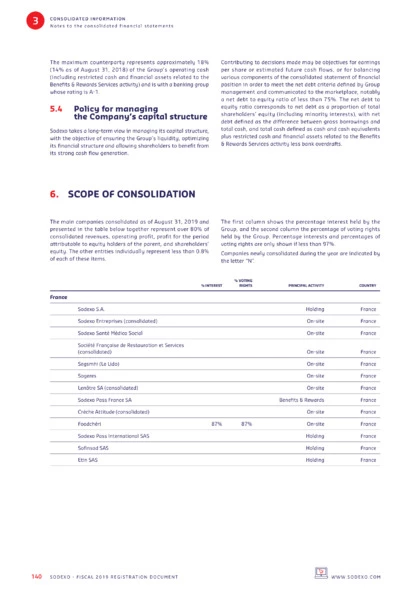 4 information on the issuer page 156 sodexo fiscal 2019 universal registration document financial ratios are calculated for what purpose