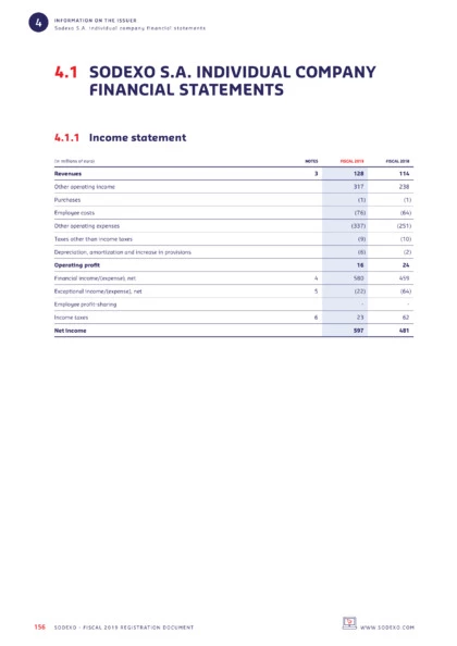 3 consolidated information page 154 sodexo fiscal 2019 universal registration document ytd profit and loss statement template