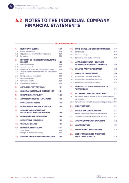 4 Information On The Issuer Page 156 Sodexo Fiscal 2019 Universal Registration Document