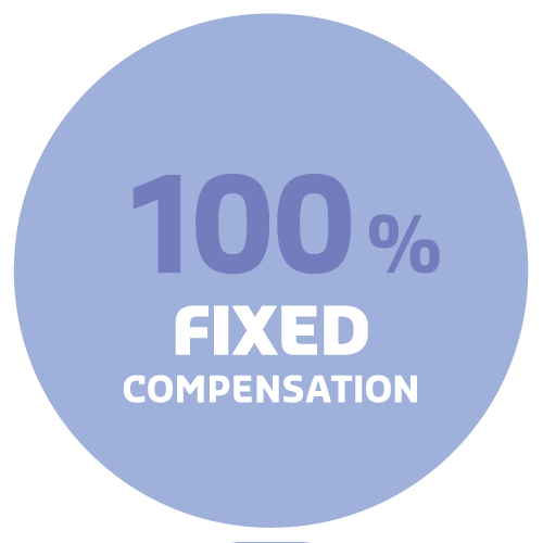 100% Fixed Compensation