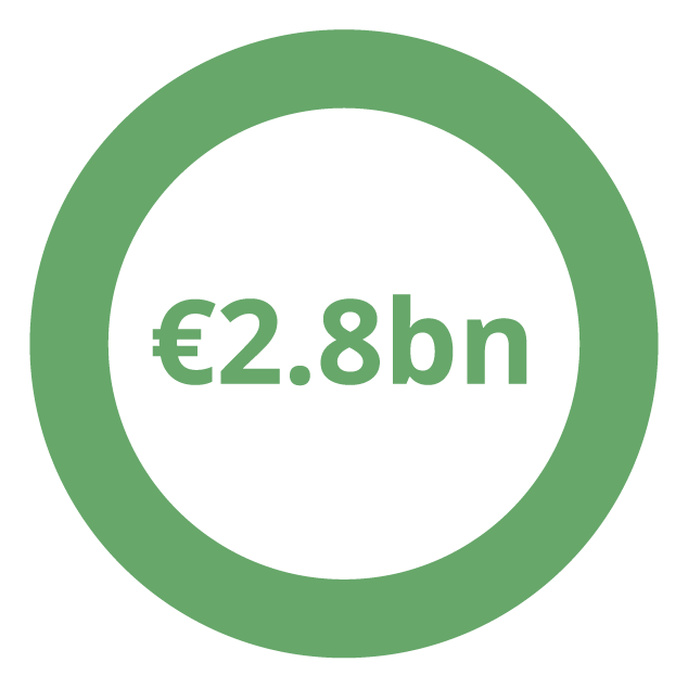 $2.8bn