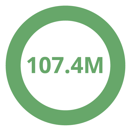 107.4M