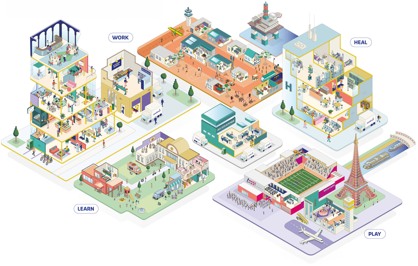 Image representing the following sectors: Learn, Work, Heal and Play