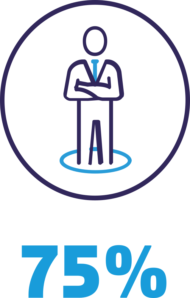 75%