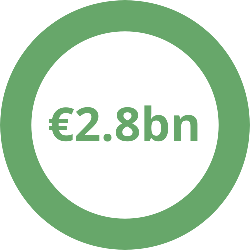 &euro;2.8bn